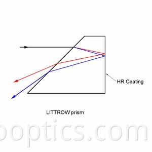 Littrow prism